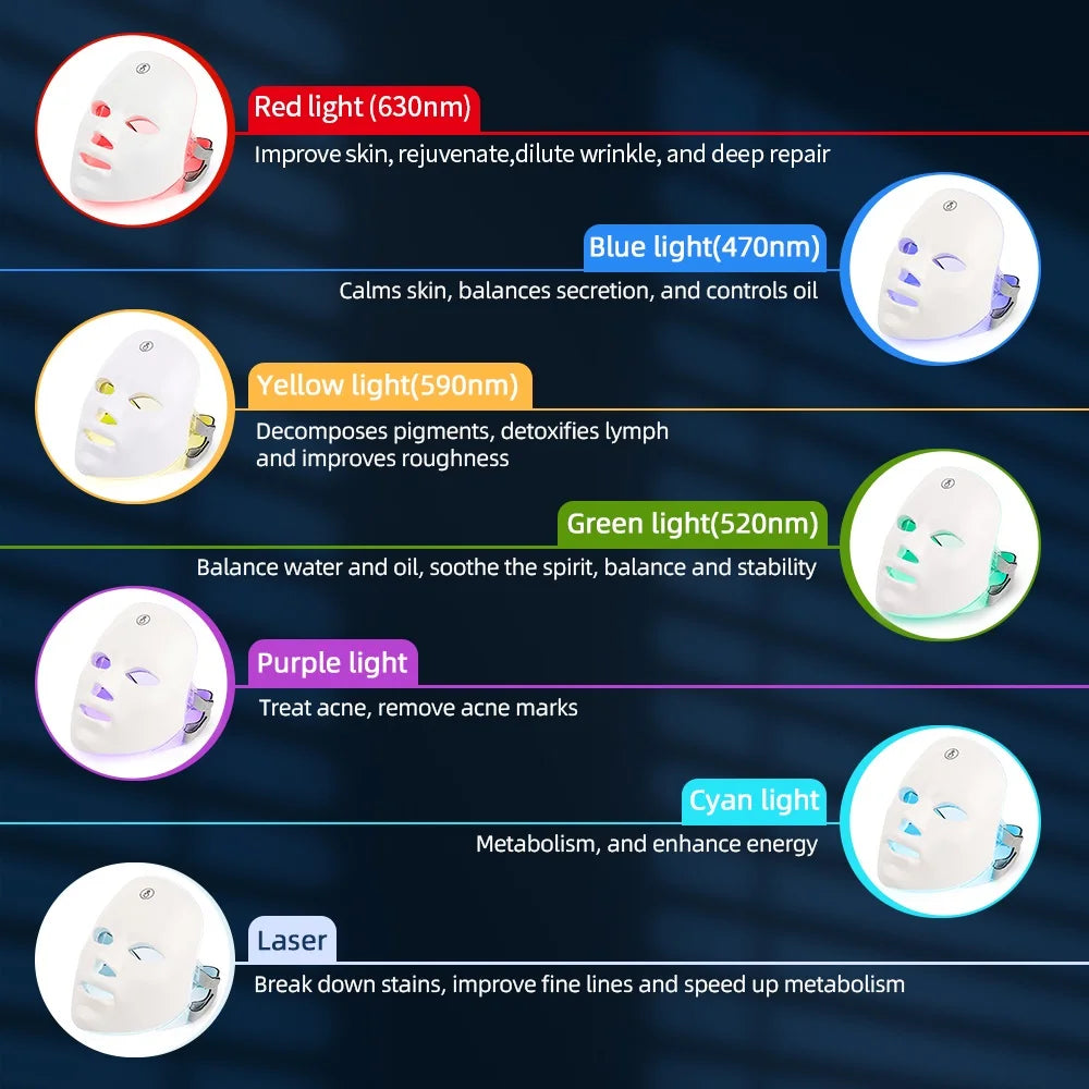 LumiSkin™ - 7 Color LED Therapy Face Mask